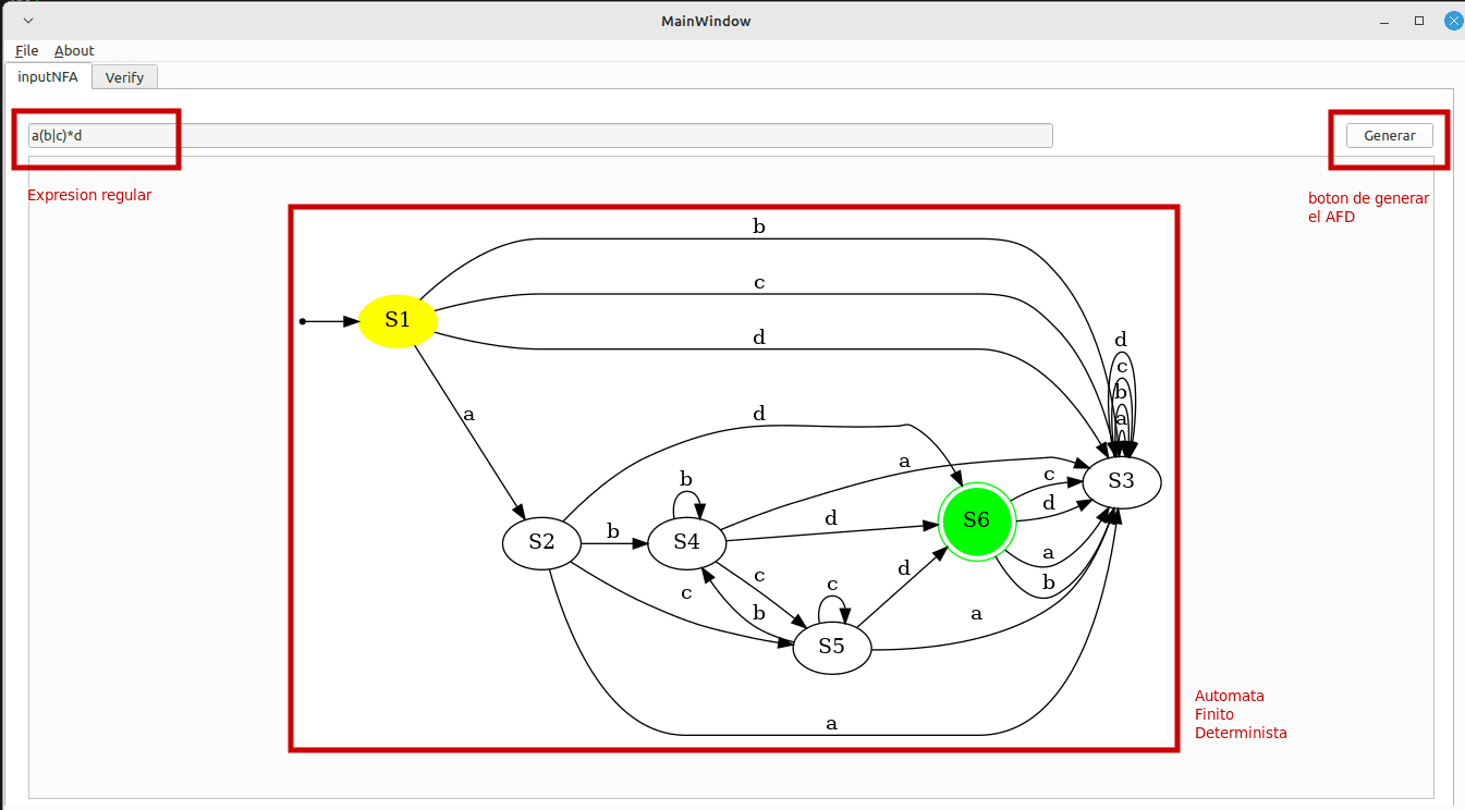 Características Clave