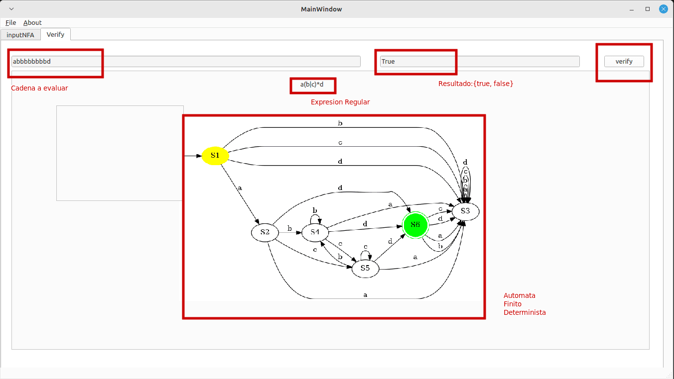 Características Clave