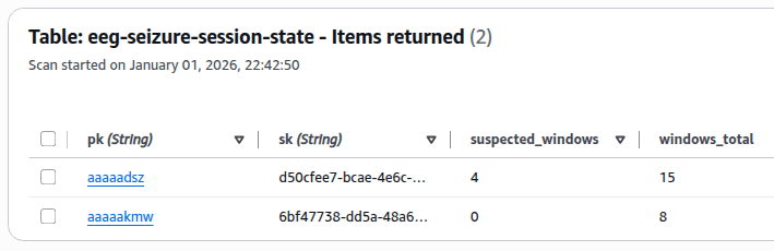 Capa Cloud Computing (AWS) -  Amazon DynamoDB to Estado de sesiones