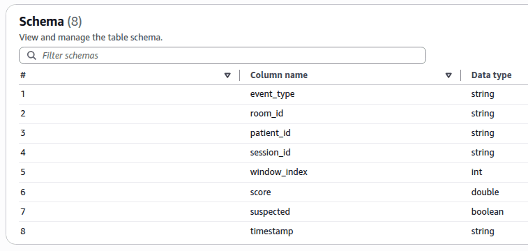 Capa Cloud Computing (AWS) -  AWS Glue Data Catalog