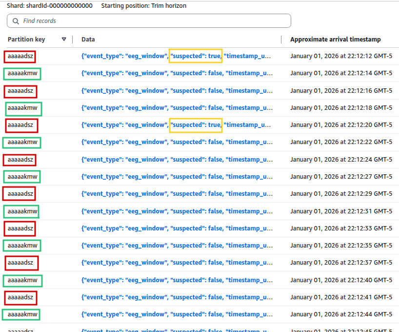 Capa Cloud Computing (AWS) -  Kinesis Data Stream