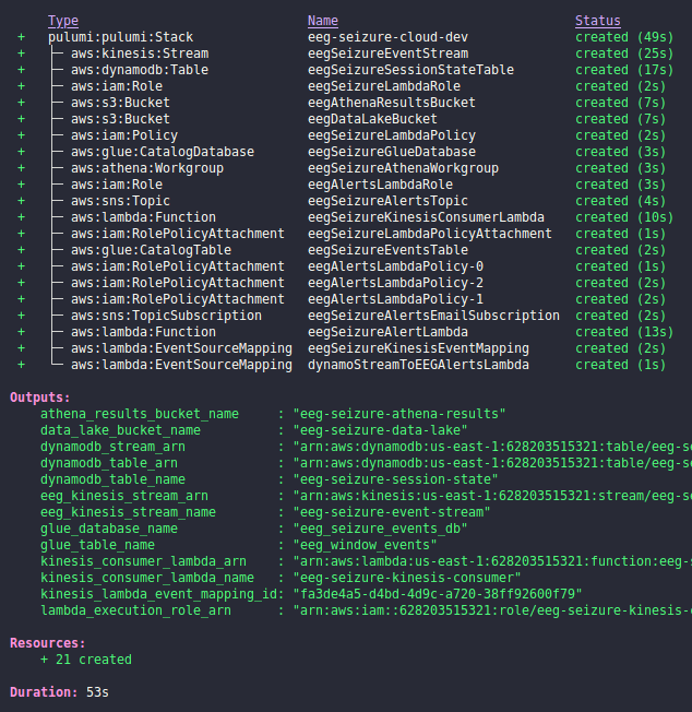 Infraestructura como Código(IaC) con Pulumi