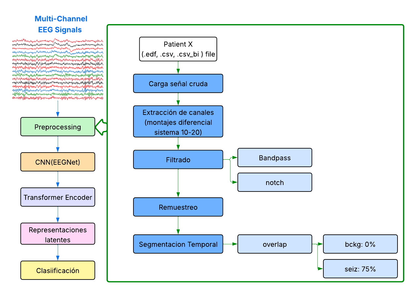 EEG Processing Pipeline