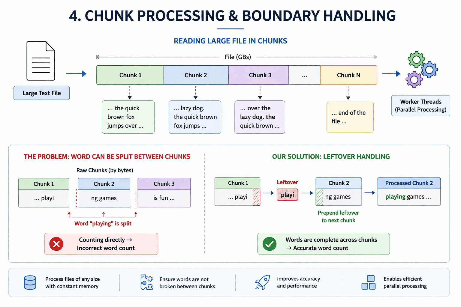 Chunk Processing & Boundary Handling