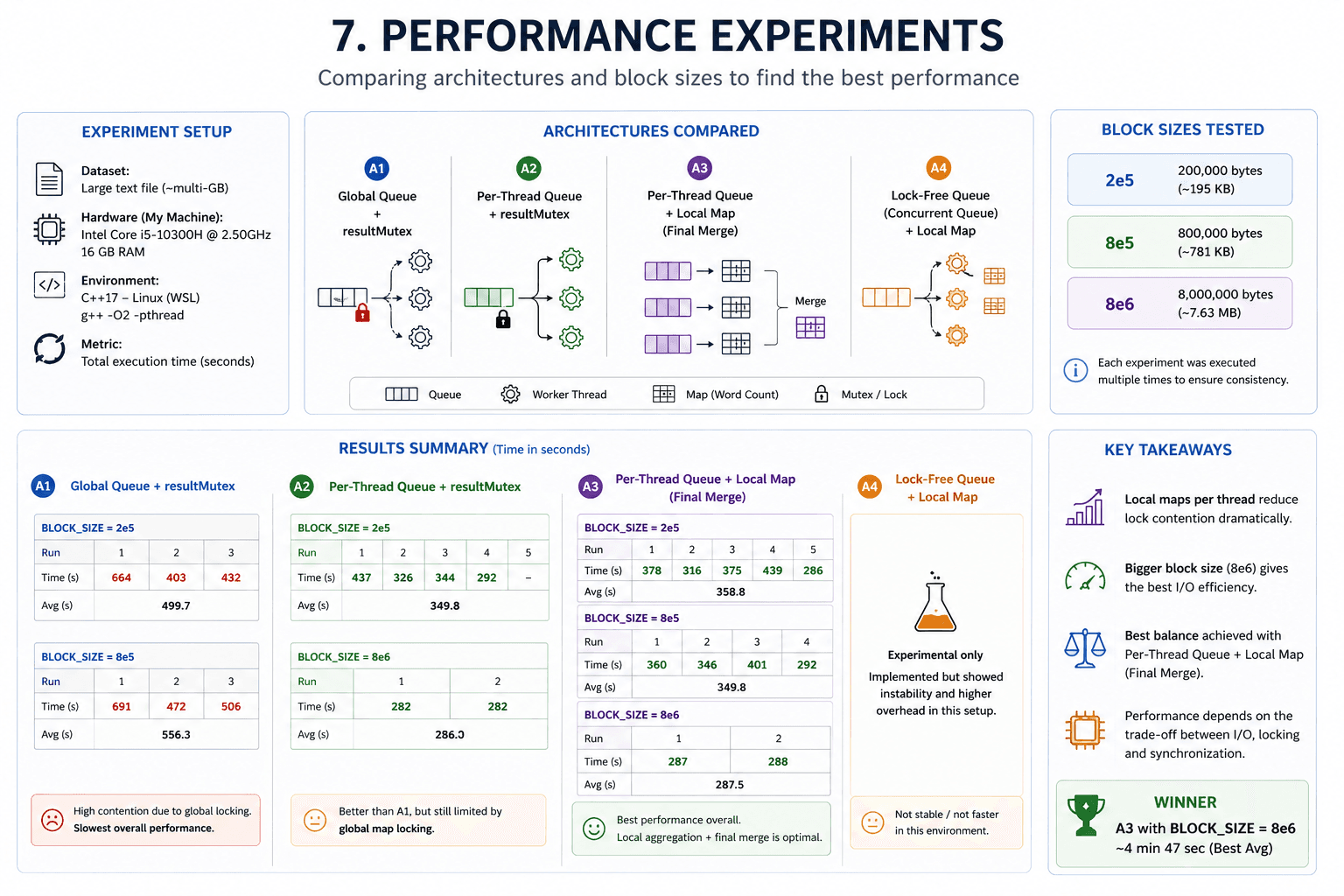 Performance Experiments