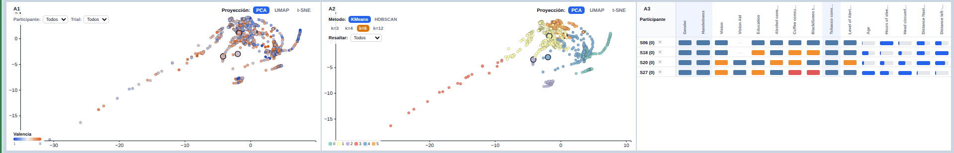 Visual Analytics — Vista A: Espacio de Representación