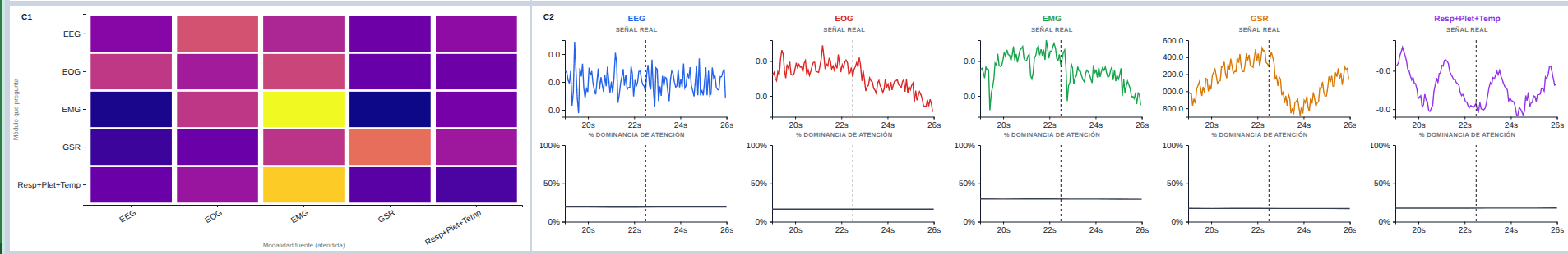 Visual Analytics — Vista C: Detalle Anclado a la Señal